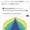 2100年の人口予測と世界経済 - どこの国のインデックスを持っておくべきなのか...