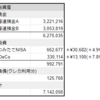 2022年8月の総資産