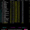 カナダGP決勝