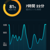 サバイバル日記121日目（暑さにめげずに熟睡できた翌日）