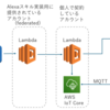 クロスアカウントでLambdaを呼び出す