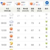 9/08 金曜　薄雲明け