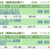 保有銘柄について(2023年9月18日)