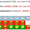 FT4GL グロリオソ諸島 17m FT8 バンドニュー