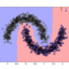 Rumale::SVMにLocally Linear SVMによる分類器を追加した