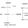 「浜田宏一先生と同じ派」はもう無理です