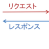 クラウドの基礎知識