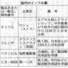 国産抗インフルエンザ薬「ペラミビル」