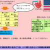 開窓フォンタン　閉じると閉じないの違いは？