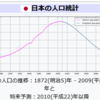 日本の人口は4000万人が丁度いい