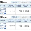 資産公開(2016.7)4週目