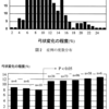 声帯の弓状変化の定量的評価と各種パラメーターについての臨床的検討