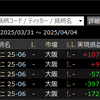 実績 週間損益 ▲511,265円