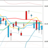 日足　日経２２５先物・ダウ・ナスダック　２０１７／２／６