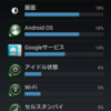 Nexus 5にIIJmioのSIMを差してみた