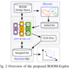 BOOM Explorerの論文を読む (2. 問題の定式化)