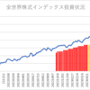 楽天証券でのインデックス投資状況(2023/9/22)