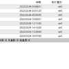 【週次】2022年02月28日～2022年03月04日のFX自動売買の実績