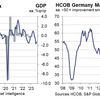 20230925 ドイツ景気先行指標類アップデート
