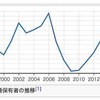 24 香港の盛衰　香港の日本人（終り）