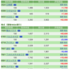 保有銘柄について(2022年3月14日)