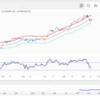 日経平均の様子見中