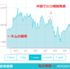 私の仮想通貨体験【2017年9月6日】