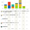 3月第4週進捗