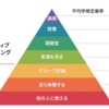 最も効率のいい勉強法を身に着けてからいい感じな話