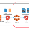 AWS Elemental MediaConvertでストリーミング配信（後編）
