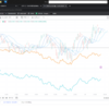 2023/8/18 1:17　米長期金利の上昇に連れドル買いに転じた。 7月連邦公開市場委員会