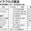 ハイスコア集計店マッピングプロジェクト　ゲーメスト1992年6月号／トピック店舗：ハイテクセガ長浜（滋賀県）