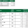 2018年6月20日(水)