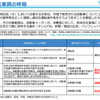 【2021注目テーマ】自動運転