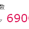 69万突破