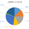 2021年5月保有銘柄（楽天証券）