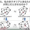 私の赤のクオリアと貴方のそれが同じ？