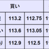 週間為替予想　2021年12/20～12/24