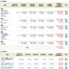 NISA - 20 Week 50（140 週目 : +267 万円）