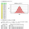 確率の理解（２項分布）・解説２