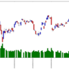 Pythonでローソク足と出来高を1つのチャートに簡単に描く方法
