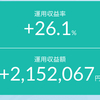 【エヌビディア決算待ち】NYダウ最高値更新で今はグロースよりもバリュー株