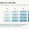 Heat and Humidity on Japan's Summer Trails: How Much Water, and Why Plain Water Isn't Enough