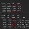 米国株・中国株　2022年7月の運用成績