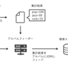 VespaのParent/Child（document reference）で検索改善の幅が広がります