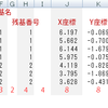 PDBファイルをExcelで編集する