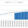 楽天証券でのインデックス投資状況(2023/11/24)