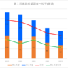 【2023(2024春入試)】松平(普通)～第１回進路希望調査