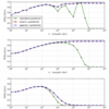 Robust Bayesian inference via coarsening