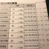 保育士試験４